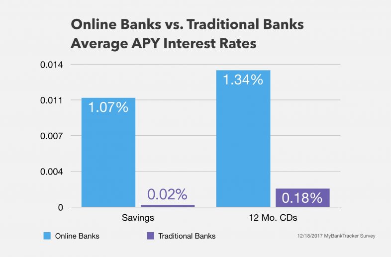 cd interest rates huntington bank