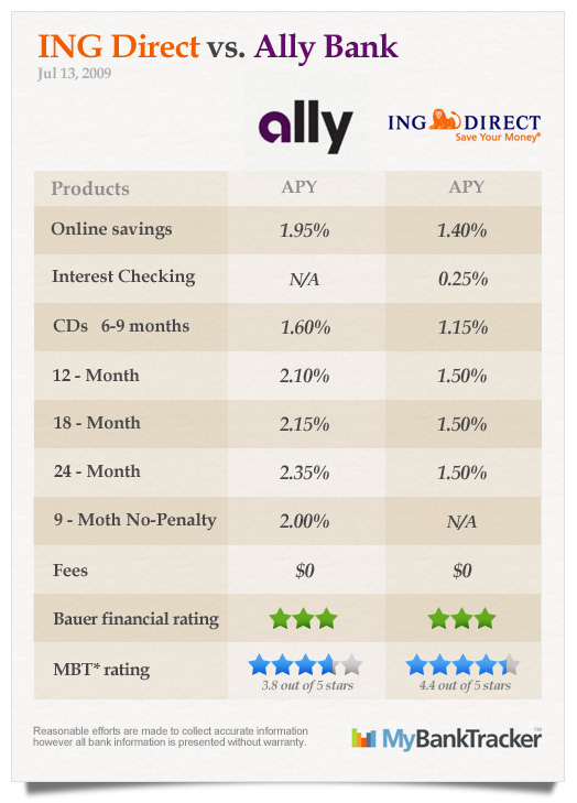 Business Bank Fee Comparison Chart