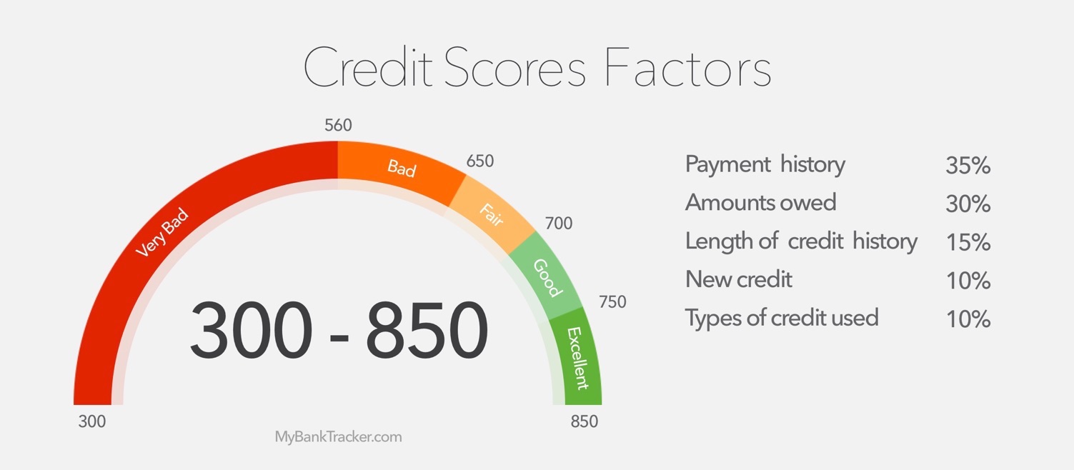 Credit Score Rating Chart 2014