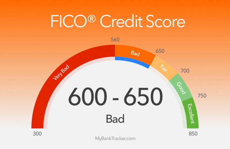 Fico credit score ranges 600-650