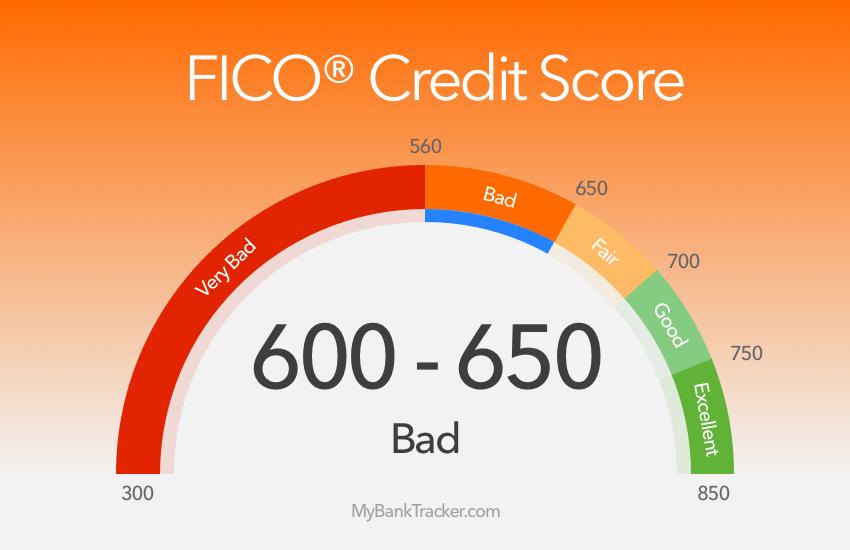 Is a 650 credit score good for a car?