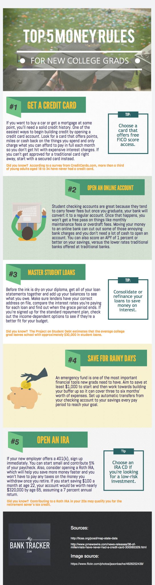 rebeccainfographic-studentloans