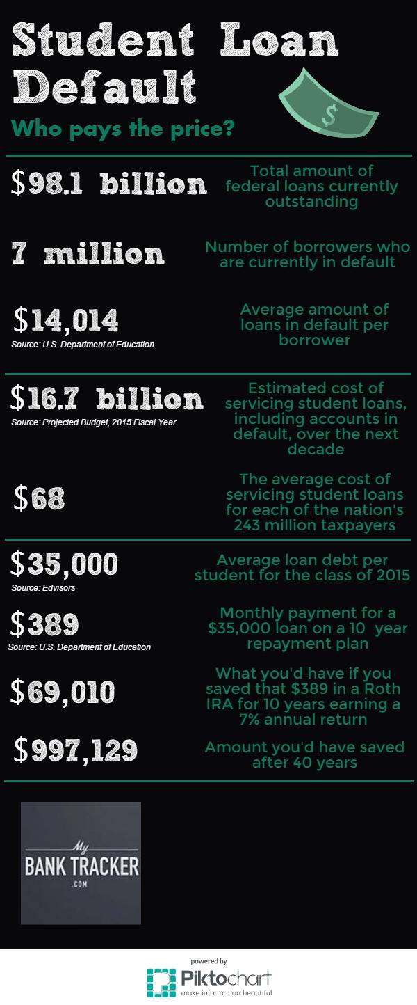 Student Loan Default (1)