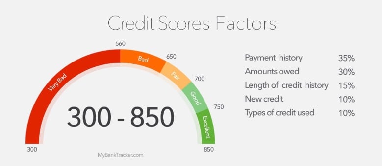 Best Credit Score Monitor