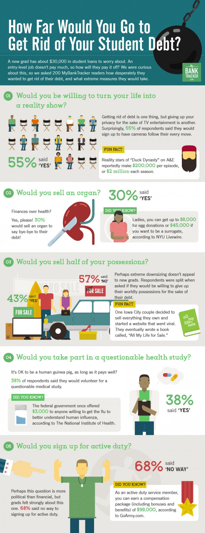 Student Debt Infographic