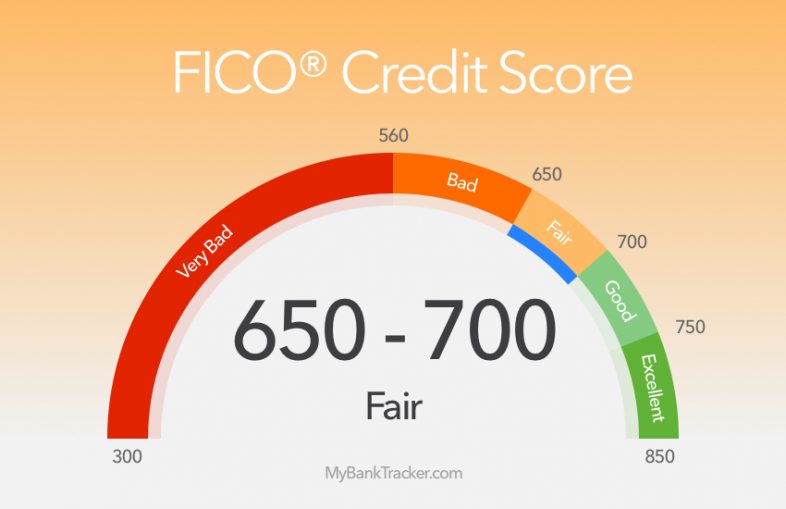 FICO credit score ranges 650-700