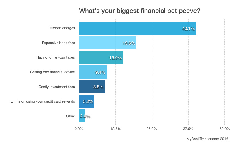 hidden-fees