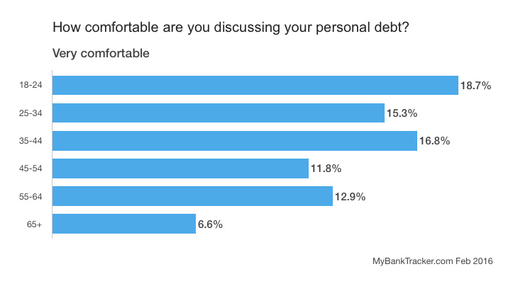 personal-debt-chart