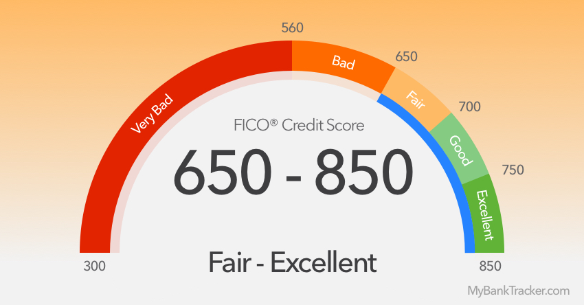 What does your credit score need to be for a Walmart credit card?