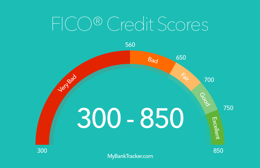 credit score ranges