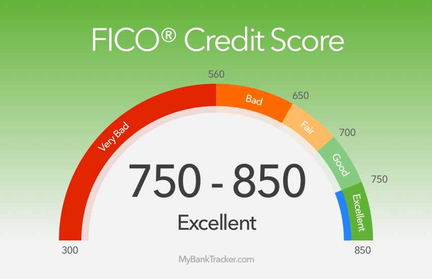 Excellent Credit Score