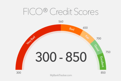 fico credit score