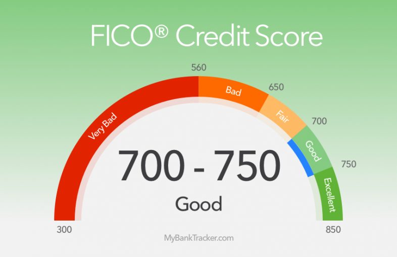 persons credit fico score range view