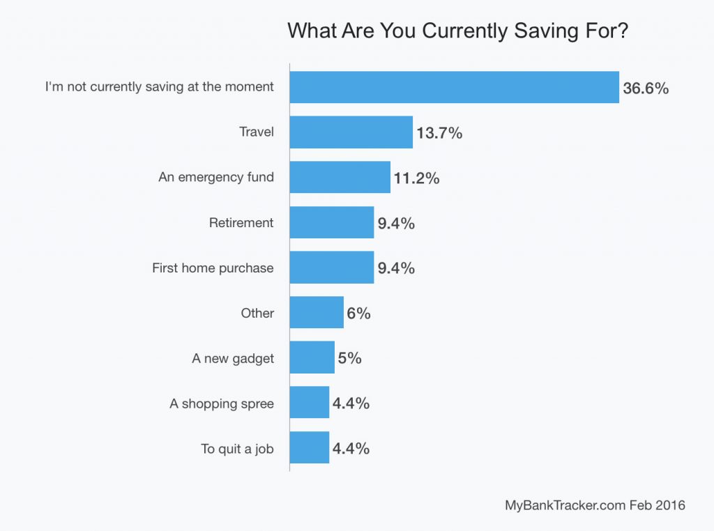 millenials-saving