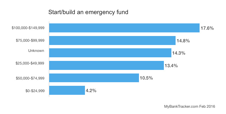 start-emergency-fund