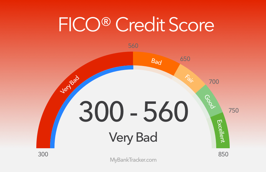 Very Bad Credit Score chart