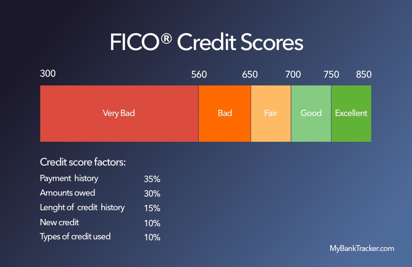 Credit score chart