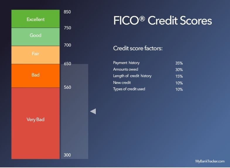 How Do Student Loans Affect Your Credit Score?