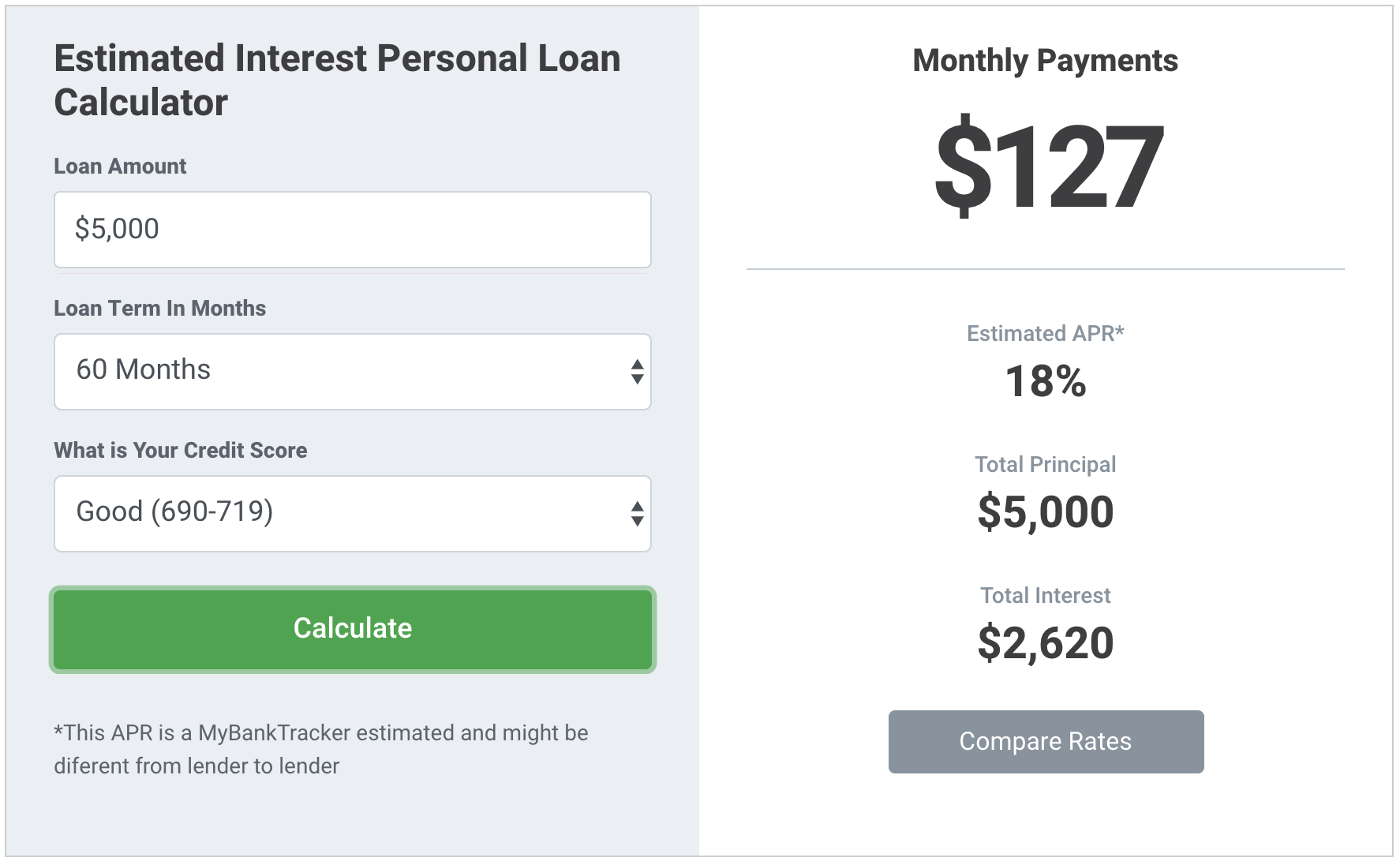 Personal Loan Monthly Payments Calculator | MyBankTracker
